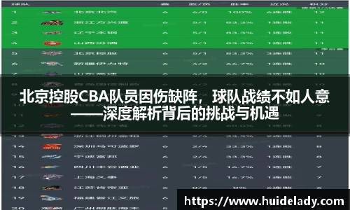 北京控股CBA队员因伤缺阵，球队战绩不如人意——深度解析背后的挑战与机遇