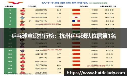乒乓球意识排行榜：杭州乒乓球队位居第1名