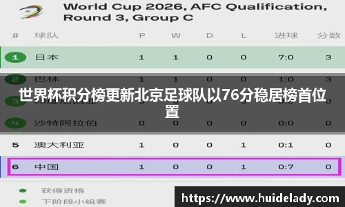 世界杯积分榜更新北京足球队以76分稳居榜首位置