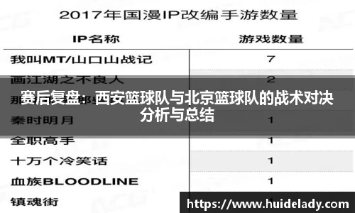 赛后复盘：西安篮球队与北京篮球队的战术对决分析与总结