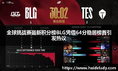 全球挑战赛最新积分榜BLG凭借64分稳居榜首引发热议