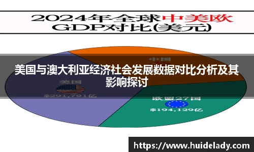 美国与澳大利亚经济社会发展数据对比分析及其影响探讨